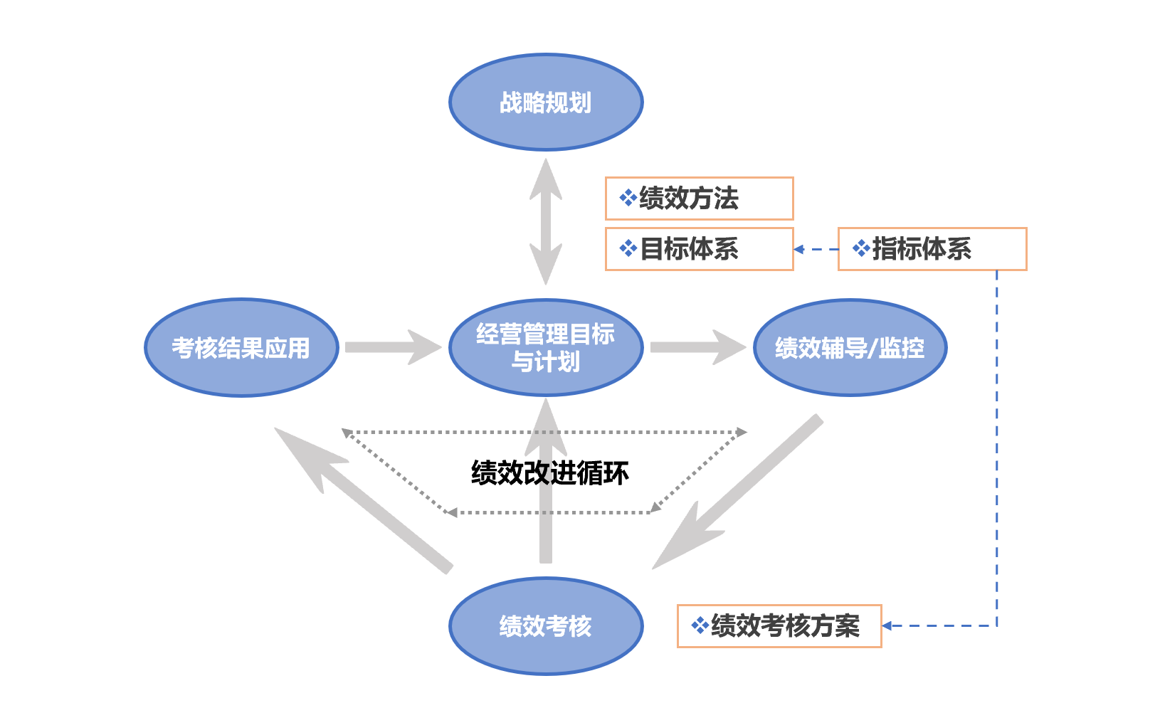 &#24320;&#20113;&#32593;&#39029;&#29256;