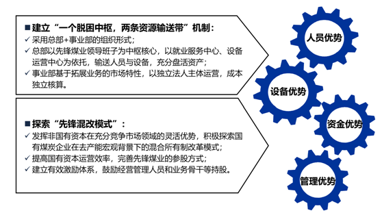 &#24320;&#20113;&#32593;&#39029;&#29256;