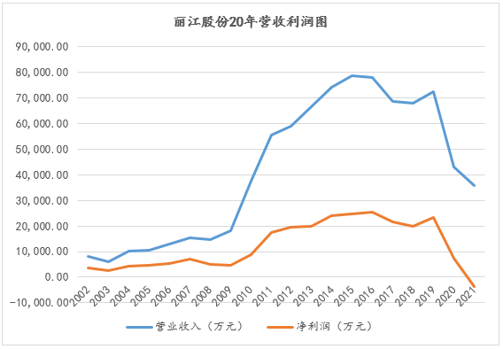 &#24320;&#20113;&#32593;&#39029;&#29256;