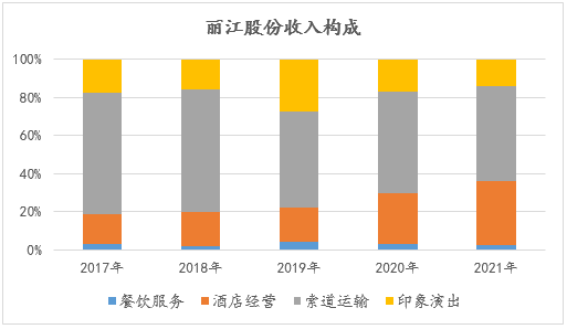 &#24320;&#20113;&#32593;&#39029;&#29256;