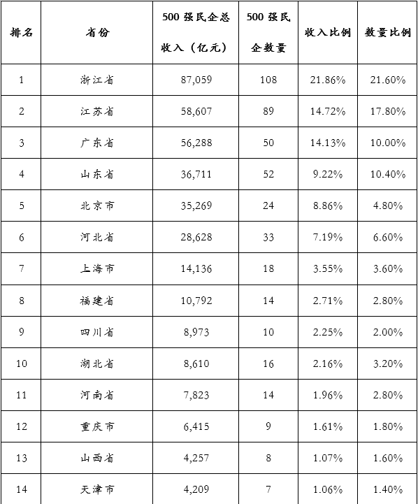 &#24320;&#20113;&#32593;&#39029;&#29256;