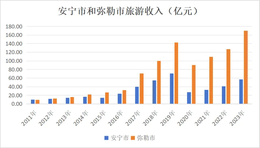 &#24320;&#20113;&#32593;&#39029;&#29256;